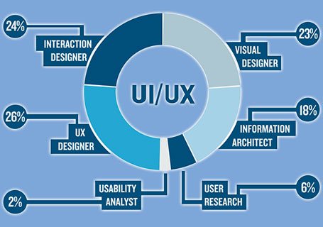 طراحی رابط کاربری ui ux