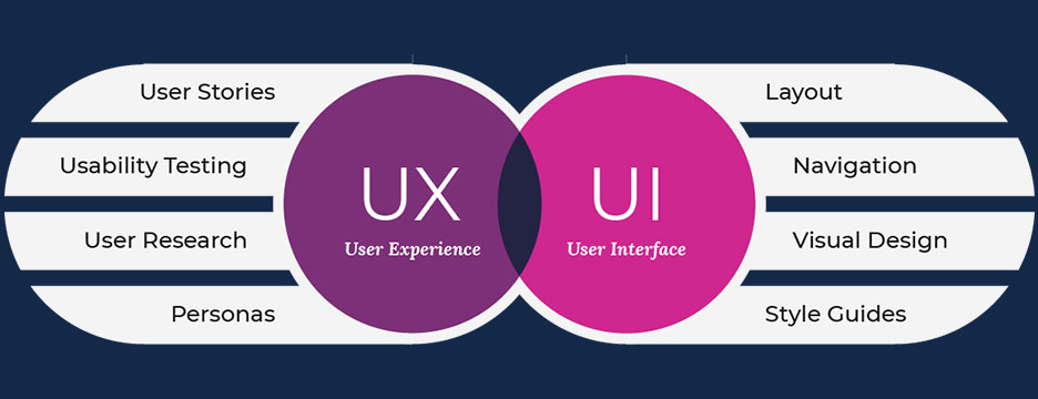 طراحی رابط کاربری ui ux